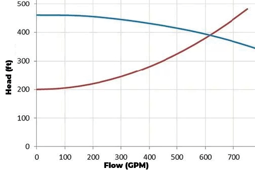 Wet Well Design Calculations: How to Size a Pump Station Effectively